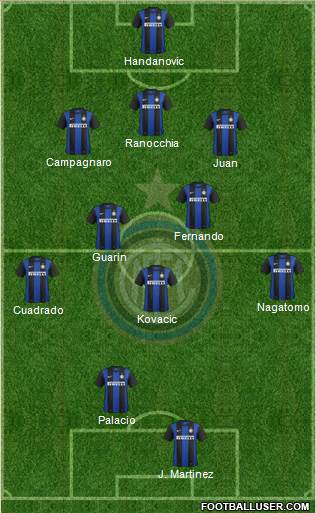 F.C. Internazionale Formation 2013