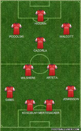 Arsenal Formation 2013