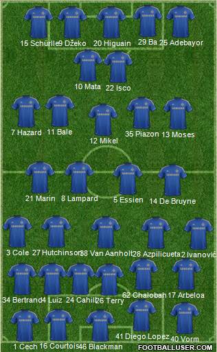 Chelsea Formation 2013