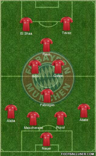 FC Bayern München Formation 2013