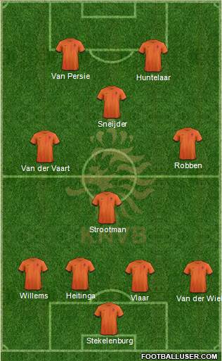 Holland Formation 2013