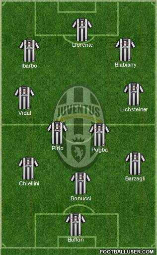 Juventus Formation 2013