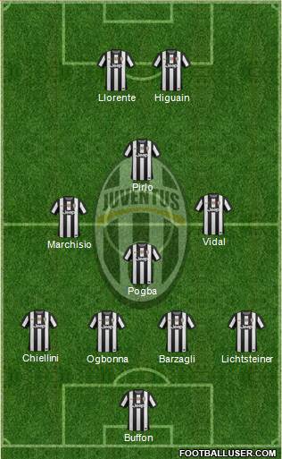 Juventus Formation 2013