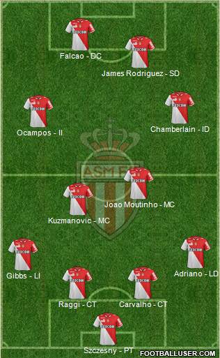 AS Monaco FC Formation 2013