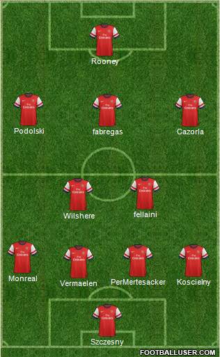 Arsenal Formation 2013