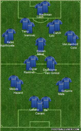 Chelsea Formation 2013
