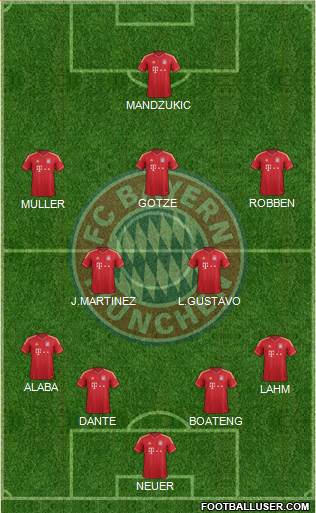 FC Bayern München Formation 2013