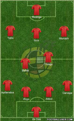 Spain Formation 2013