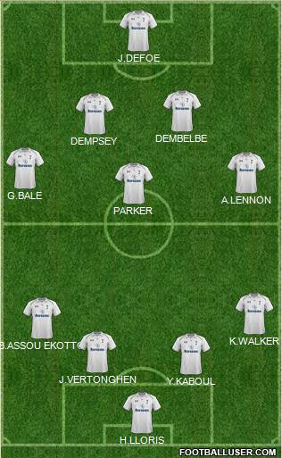 Tottenham Hotspur Formation 2013