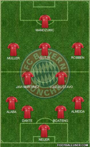 FC Bayern München Formation 2013