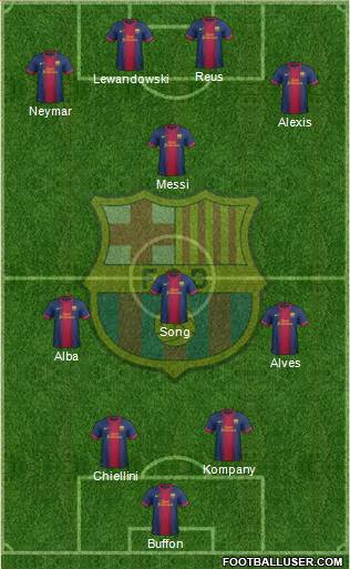 F.C. Barcelona Formation 2013