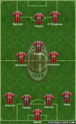 A.C. Milan Formation 2013