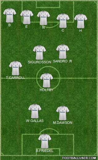 Tottenham Hotspur Formation 2013