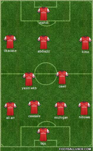 Arsenal Formation 2013