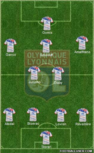 Olympique Lyonnais Formation 2013