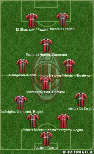 A.C. Milan Formation 2013