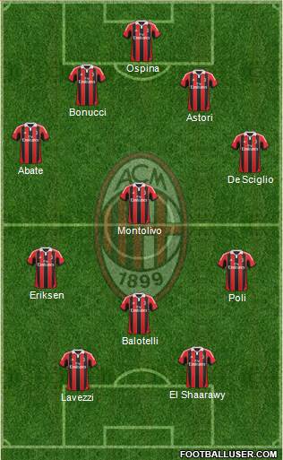 A.C. Milan Formation 2013