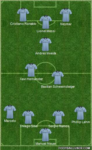 Manchester City Formation 2013