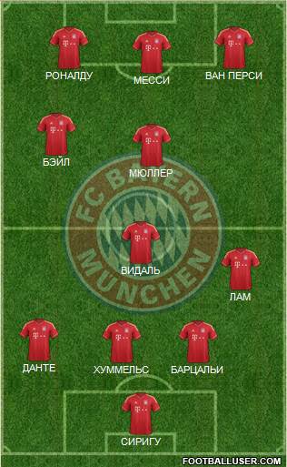 FC Bayern München Formation 2013