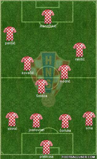 Croatia Formation 2013
