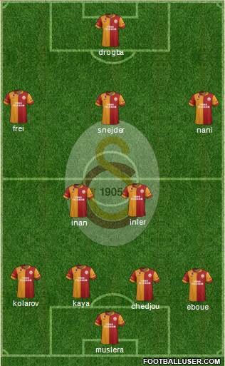 Galatasaray SK Formation 2013