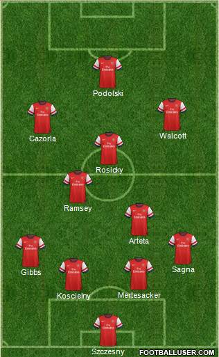 Arsenal Formation 2013