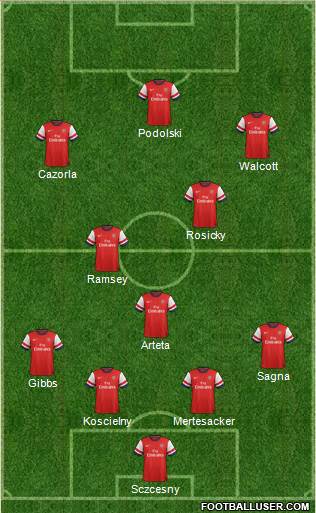 Arsenal Formation 2013