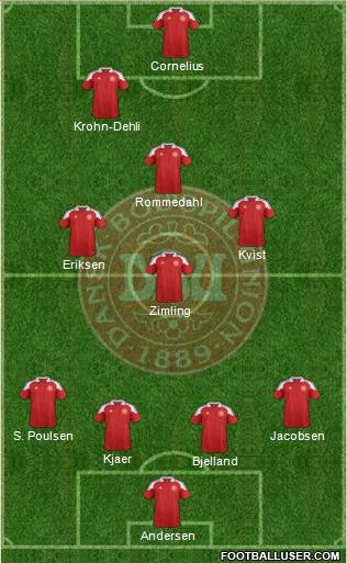 Denmark Formation 2013