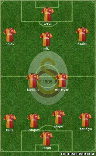 Galatasaray SK Formation 2013