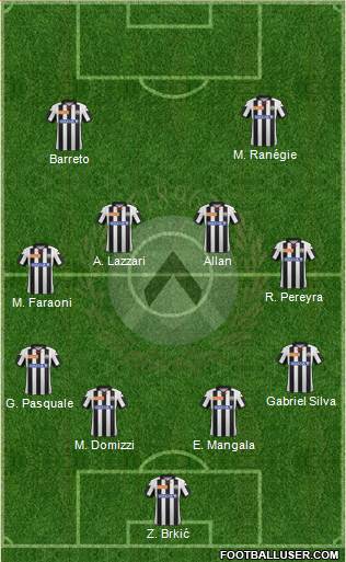 Udinese Formation 2013