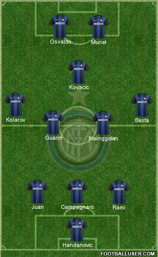 F.C. Internazionale Formation 2013