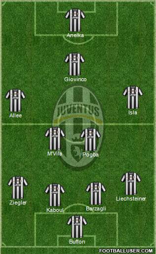 Juventus Formation 2013
