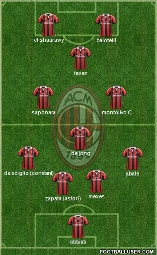 A.C. Milan Formation 2013