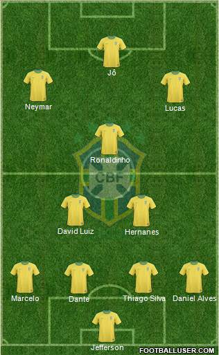 Brazil Formation 2013
