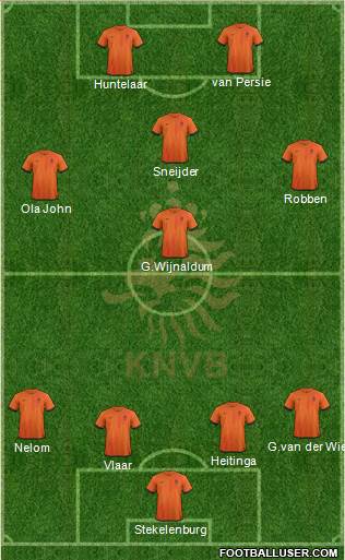 Holland Formation 2013