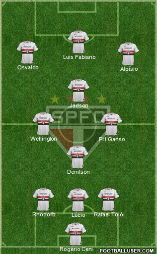 São Paulo FC Formation 2013