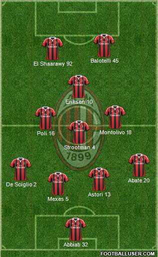 A.C. Milan Formation 2013