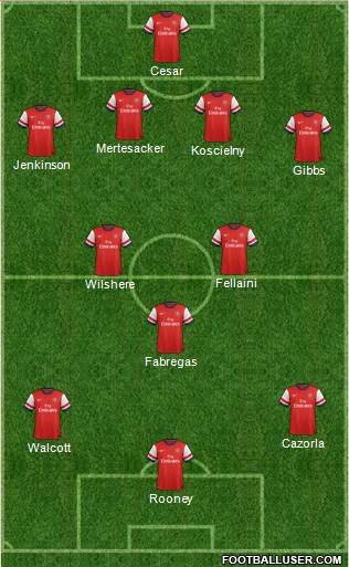 Arsenal Formation 2013