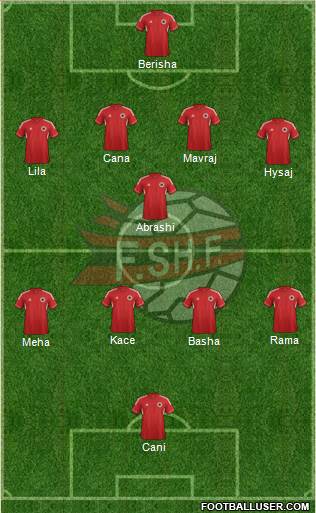Albania Formation 2013