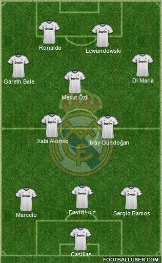 Real Madrid C.F. Formation 2013