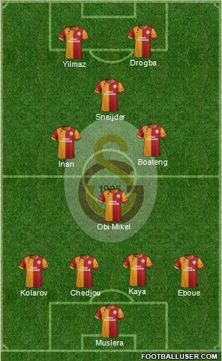 Galatasaray SK Formation 2013
