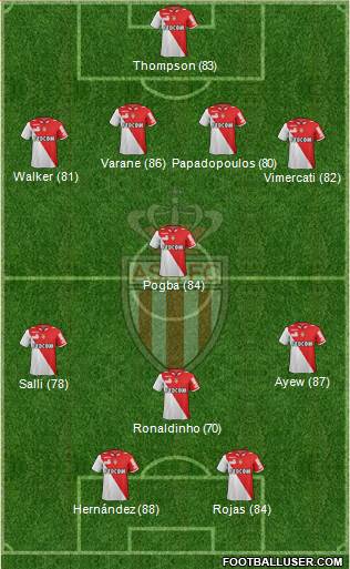 AS Monaco FC Formation 2013