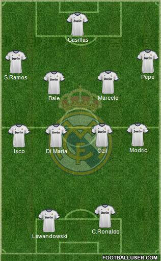 Real Madrid C.F. Formation 2013