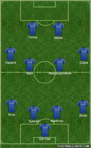 Chelsea Formation 2013