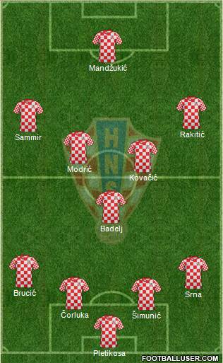 Croatia Formation 2013