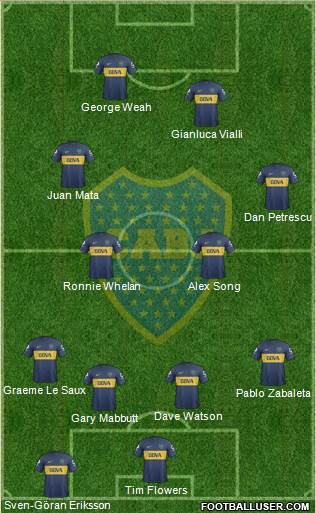 Boca Juniors Formation 2013