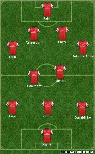 Arsenal Formation 2013