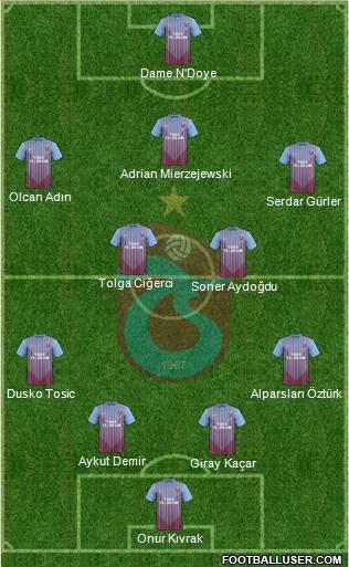 Trabzonspor Formation 2013