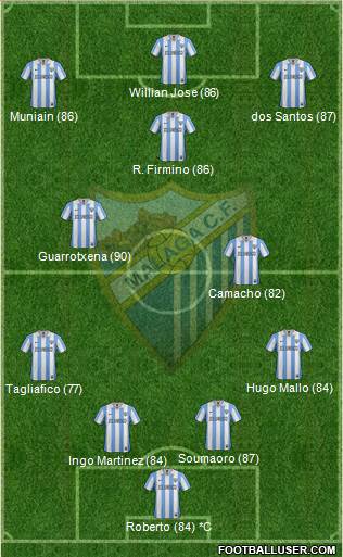 Málaga C.F., S.A.D. Formation 2013