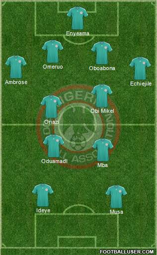 Nigeria Formation 2013